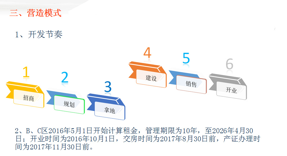 平湖国际进口商品城 小邹：13761903656